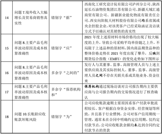 “国内唯一制造商”？被问询后删除！北交所IPO-第8张图片