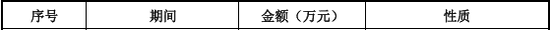 “国内唯一制造商”？被问询后删除！北交所IPO-第10张图片
