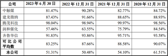 “国内唯一制造商”？被问询后删除！北交所IPO-第12张图片