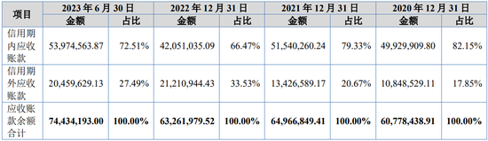 “国内唯一制造商”？被问询后删除！北交所IPO-第15张图片