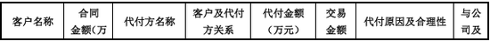 “国内唯一制造商”？被问询后删除！北交所IPO-第16张图片