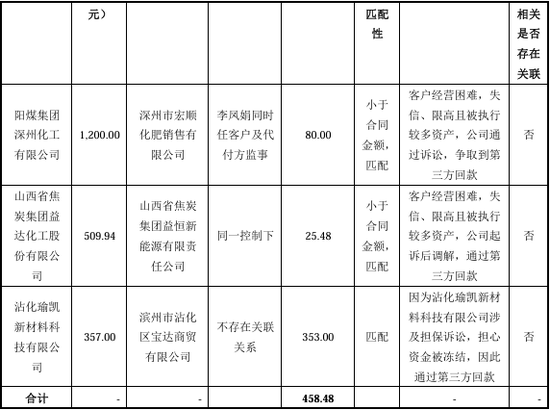 “国内唯一制造商”？被问询后删除！北交所IPO-第17张图片