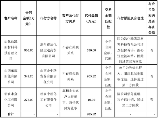 “国内唯一制造商”？被问询后删除！北交所IPO-第18张图片