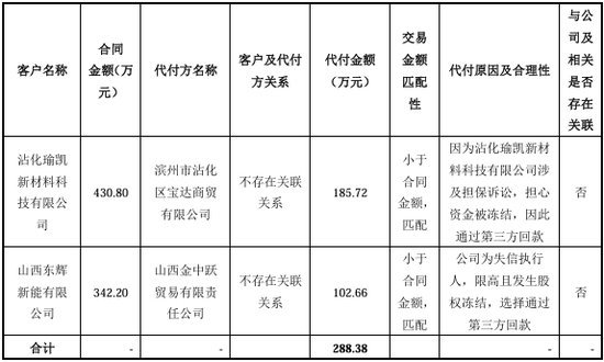 “国内唯一制造商”？被问询后删除！北交所IPO-第19张图片