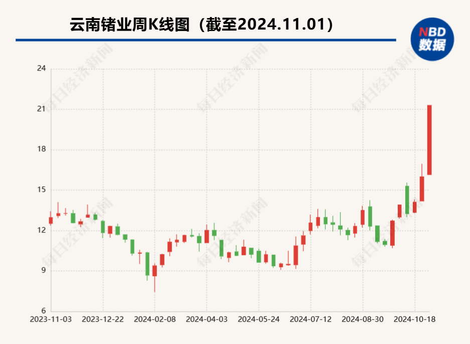别人家公司的股价异动公告！云南锗业子公司筹划增资扩股-第1张图片