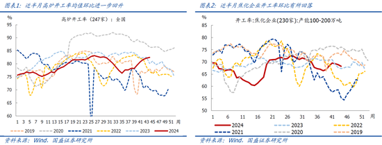 国盛宏观：新政满月，地产稳住了吗？-第2张图片