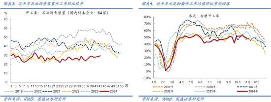 国盛宏观：新政满月，地产稳住了吗？-第3张图片