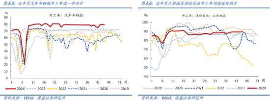 国盛宏观：新政满月，地产稳住了吗？-第4张图片