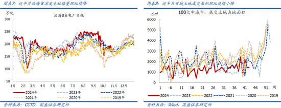 国盛宏观：新政满月，地产稳住了吗？-第5张图片