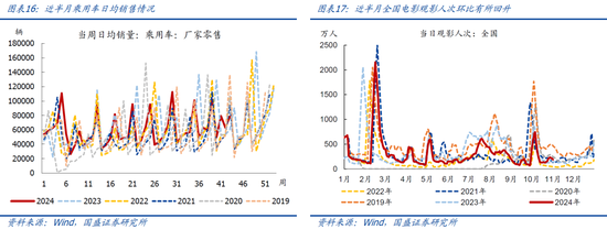 国盛宏观：新政满月，地产稳住了吗？-第10张图片