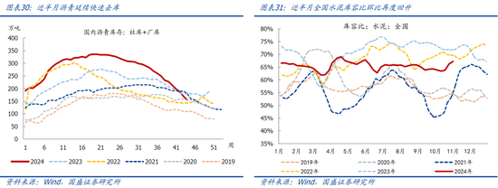 国盛宏观：新政满月，地产稳住了吗？-第17张图片