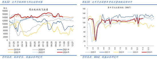 国盛宏观：新政满月，地产稳住了吗？-第18张图片