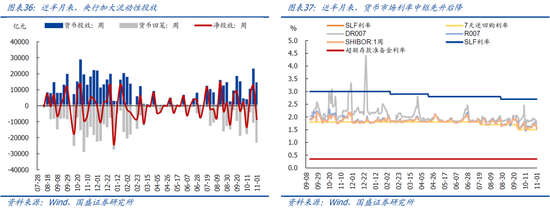 国盛宏观：新政满月，地产稳住了吗？-第20张图片