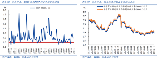 国盛宏观：新政满月，地产稳住了吗？-第21张图片