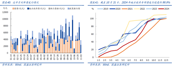 国盛宏观：新政满月，地产稳住了吗？-第22张图片