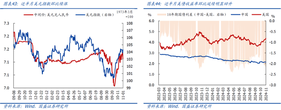 国盛宏观：新政满月，地产稳住了吗？-第24张图片