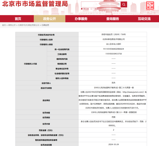 昔日巨头被罚！官网“空空如也”，曾红极一时，广告语家喻户晓-第1张图片