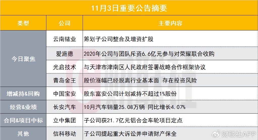 筹划子公司整合及增资扩股！两连板小金属概念股发布异动公告-第1张图片