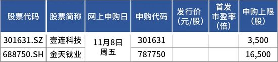 下周新股“明星”:宁德时代核心供应商-第1张图片