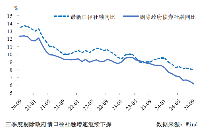 三季度货币政策分析：宽松仍是后续的主旋律-第2张图片
