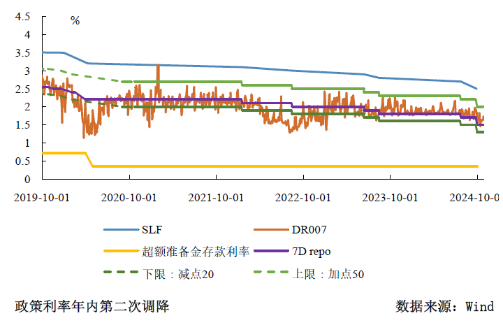 三季度货币政策分析：宽松仍是后续的主旋律-第3张图片
