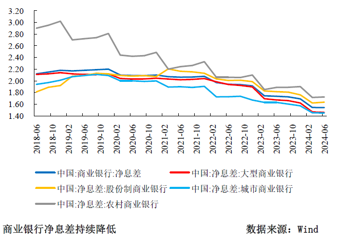 三季度货币政策分析：宽松仍是后续的主旋律-第4张图片