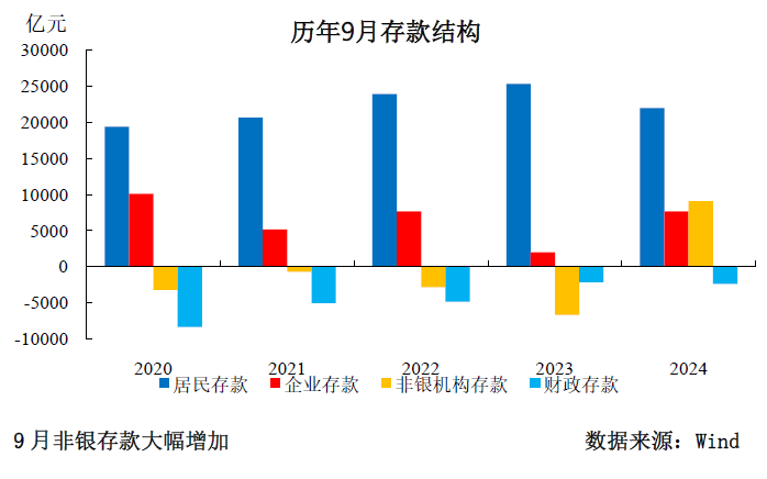 三季度货币政策分析：宽松仍是后续的主旋律-第5张图片