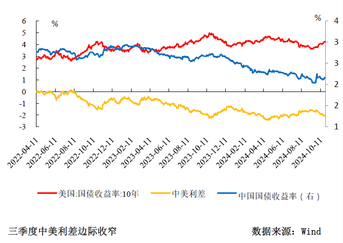 三季度货币政策分析：宽松仍是后续的主旋律-第7张图片
