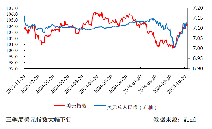 三季度货币政策分析：宽松仍是后续的主旋律-第8张图片