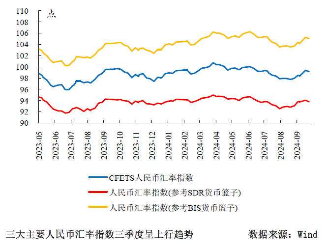 三季度货币政策分析：宽松仍是后续的主旋律-第9张图片