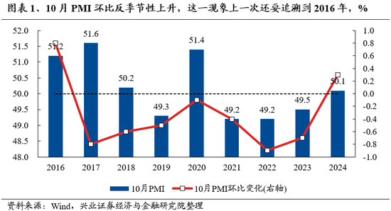 兴证策略：保持多头思维，如何布局跨年？-第1张图片