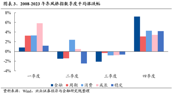 兴证策略：保持多头思维，如何布局跨年？-第3张图片