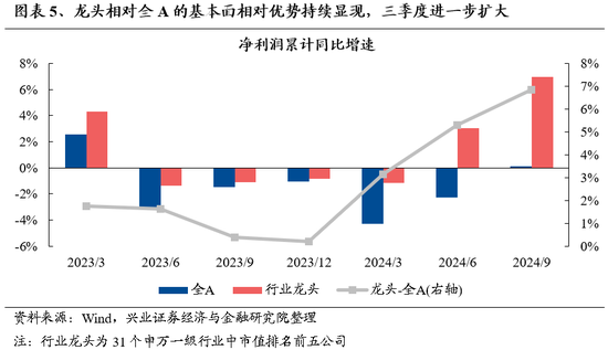 兴证策略：保持多头思维，如何布局跨年？-第5张图片