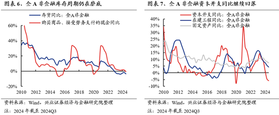 兴证策略：保持多头思维，如何布局跨年？-第6张图片