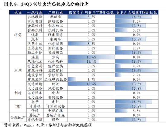 兴证策略：保持多头思维，如何布局跨年？-第7张图片