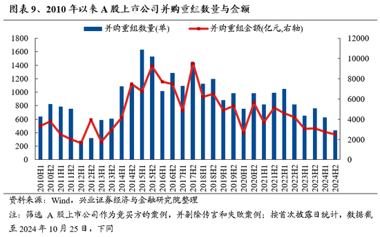 兴证策略：保持多头思维，如何布局跨年？-第8张图片