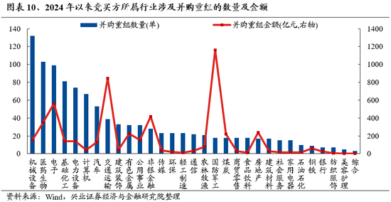 兴证策略：保持多头思维，如何布局跨年？-第9张图片