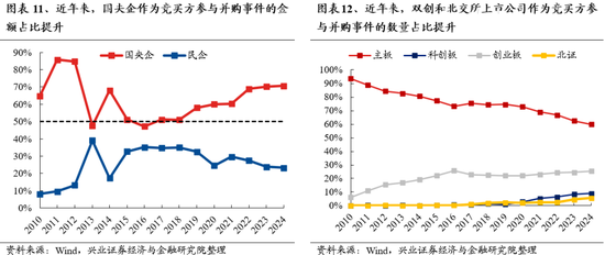 兴证策略：保持多头思维，如何布局跨年？-第10张图片
