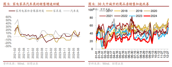 招商策略：枕戈蓄力，静候政策-第4张图片