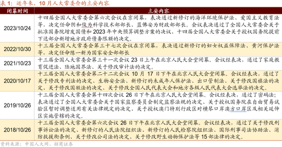 招商策略：枕戈蓄力，静候政策-第7张图片