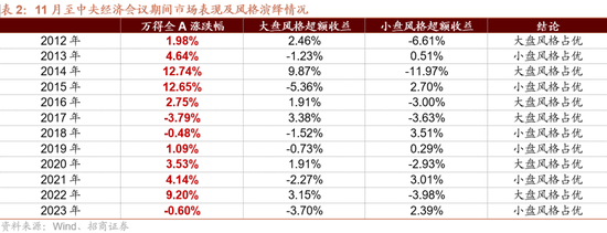 招商策略：枕戈蓄力，静候政策-第8张图片