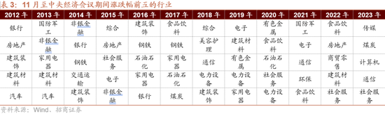 招商策略：枕戈蓄力，静候政策-第9张图片