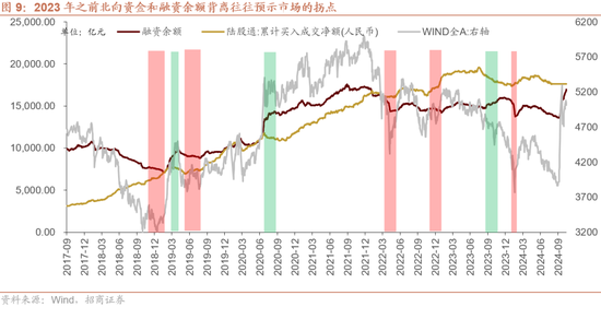 招商策略：枕戈蓄力，静候政策-第10张图片