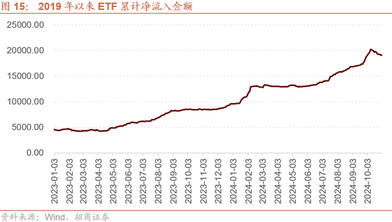 招商策略：枕戈蓄力，静候政策-第14张图片