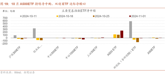 招商策略：枕戈蓄力，静候政策-第17张图片