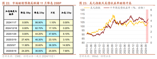 招商策略：枕戈蓄力，静候政策-第19张图片