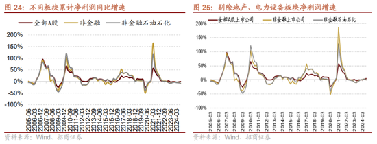 招商策略：枕戈蓄力，静候政策-第20张图片
