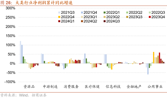 招商策略：枕戈蓄力，静候政策-第21张图片