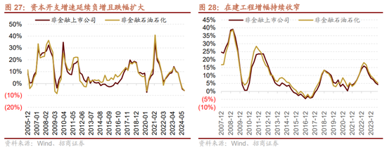招商策略：枕戈蓄力，静候政策-第22张图片
