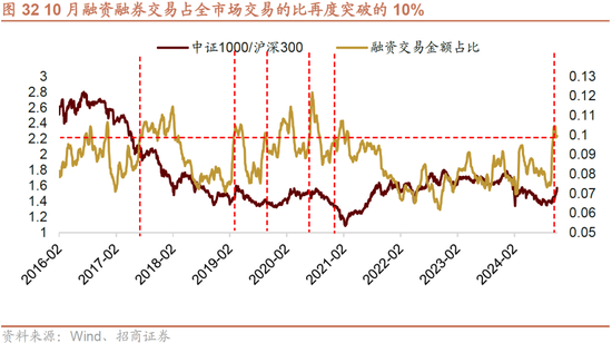 招商策略：枕戈蓄力，静候政策-第26张图片